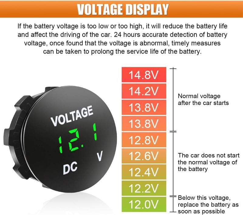 BDZMC Battery Voltage Meter, DC 12V Waterproof Voltage Meter Tester, LED Digital Display Voltage Gauge Meter, Battery Monitor Indicator, Round Panel Voltage Gauge for Car Motorcycle Boat (Green) - Image 3